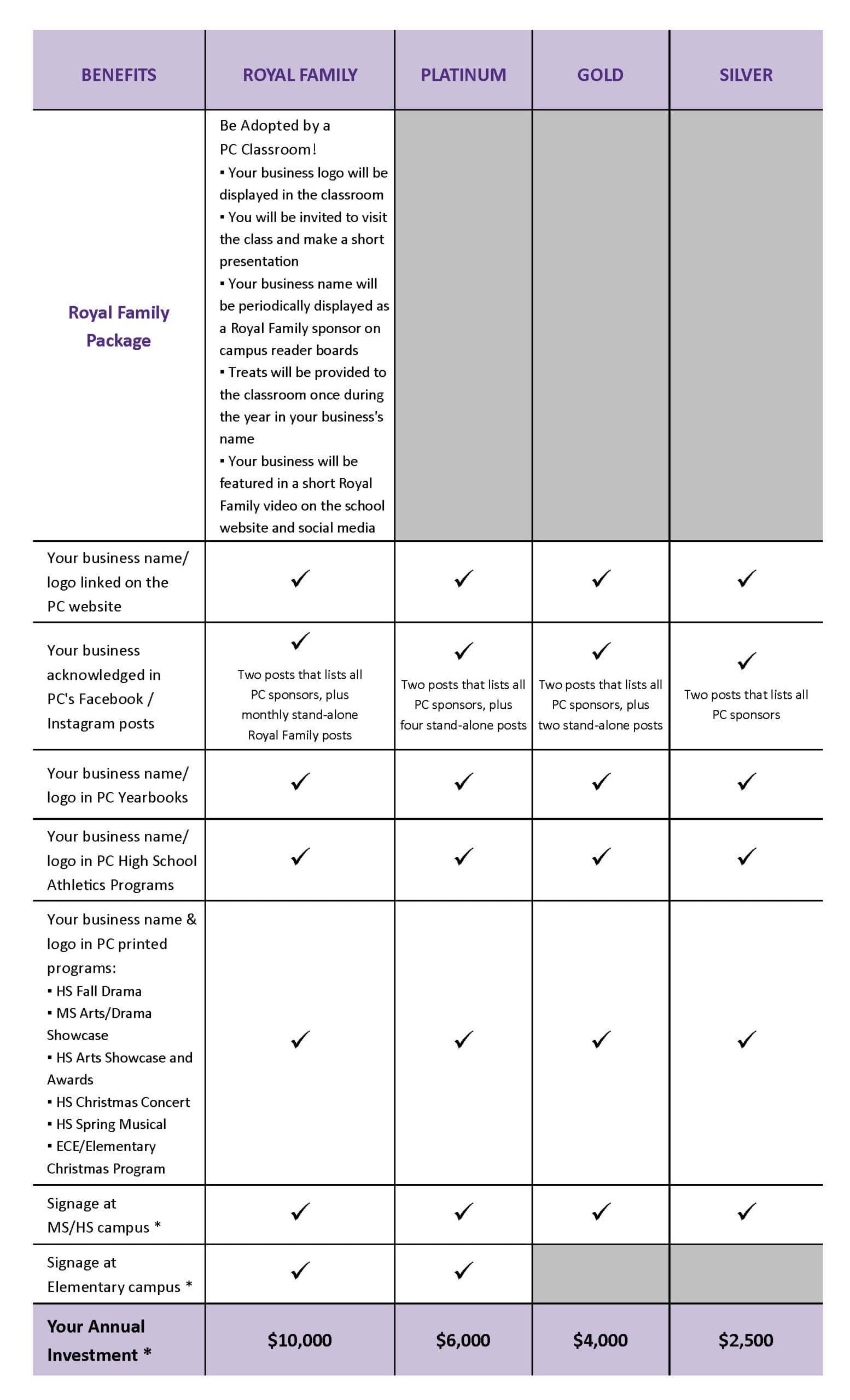 Business Partner Sponsor Levels and Benefit Chart