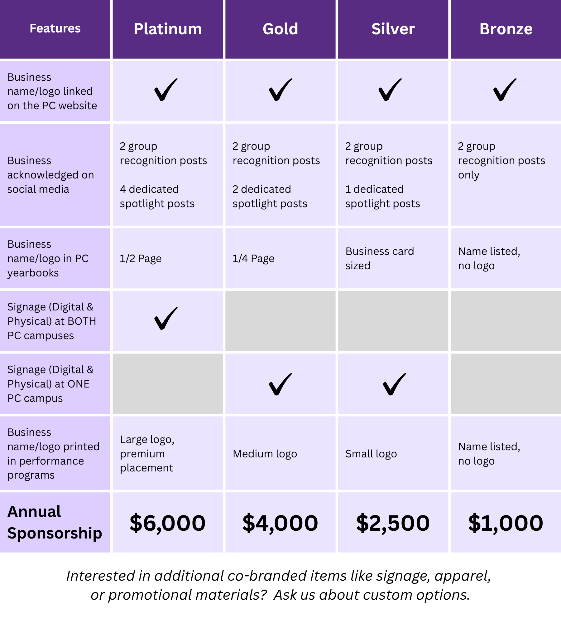 Business Partner Sponsor Levels and Benefit Chart